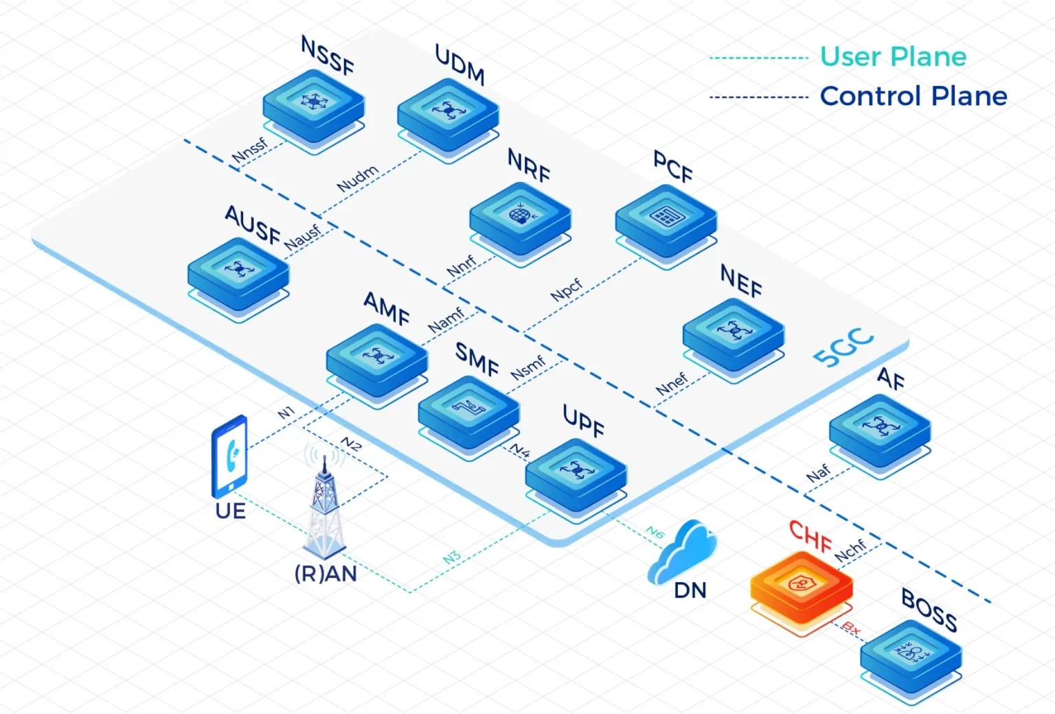 Top FWA Solutions: Unlocking Next-Gen Wireless Connectivity for Businesses and Homes